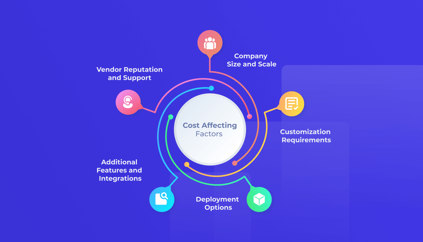 How Much Does HR Software Cost Decoding The Price Tag Yosuite