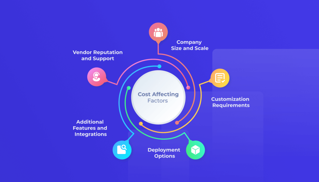 5 Affecting Factors for HR Software Costs
