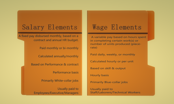 gross salary vs gross wages 