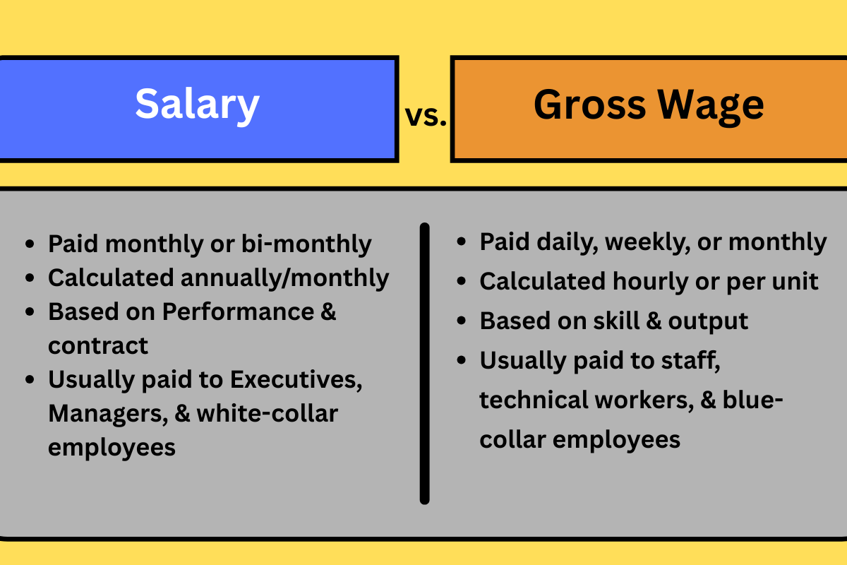 Salary vs Gross Wages