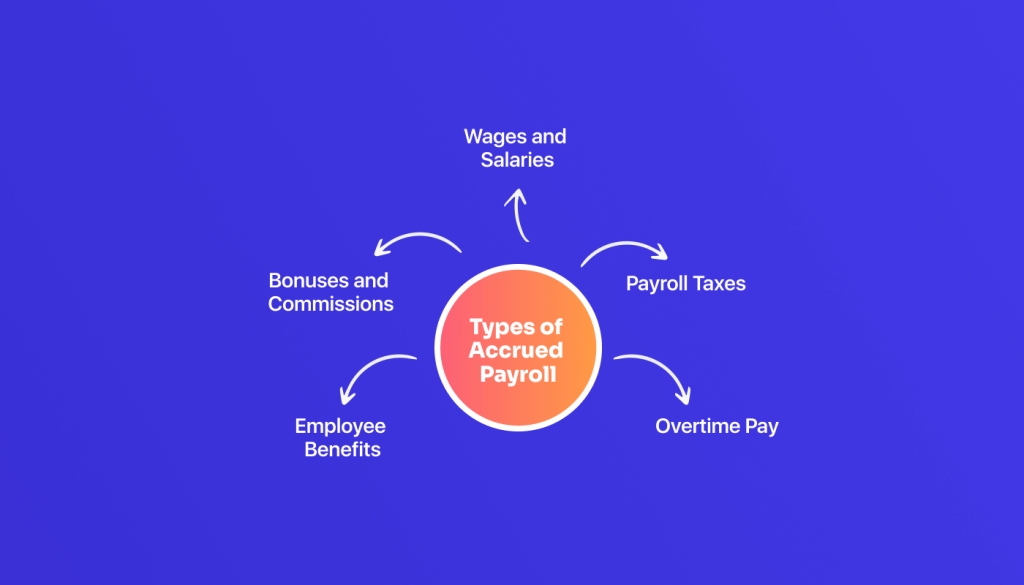 Types of Accrued Payroll