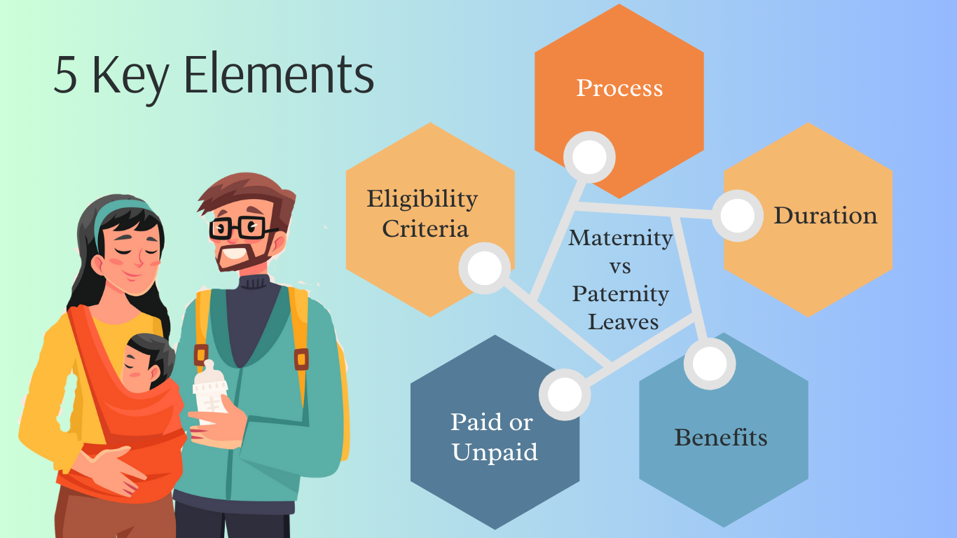 Paternity Leave Vs Maternity Leave Importance In 2024 Paternity Leave Vs Maternity Leave Importance In 2024