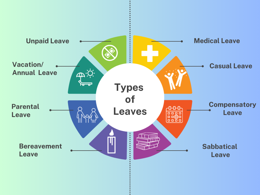 leaves in an organization