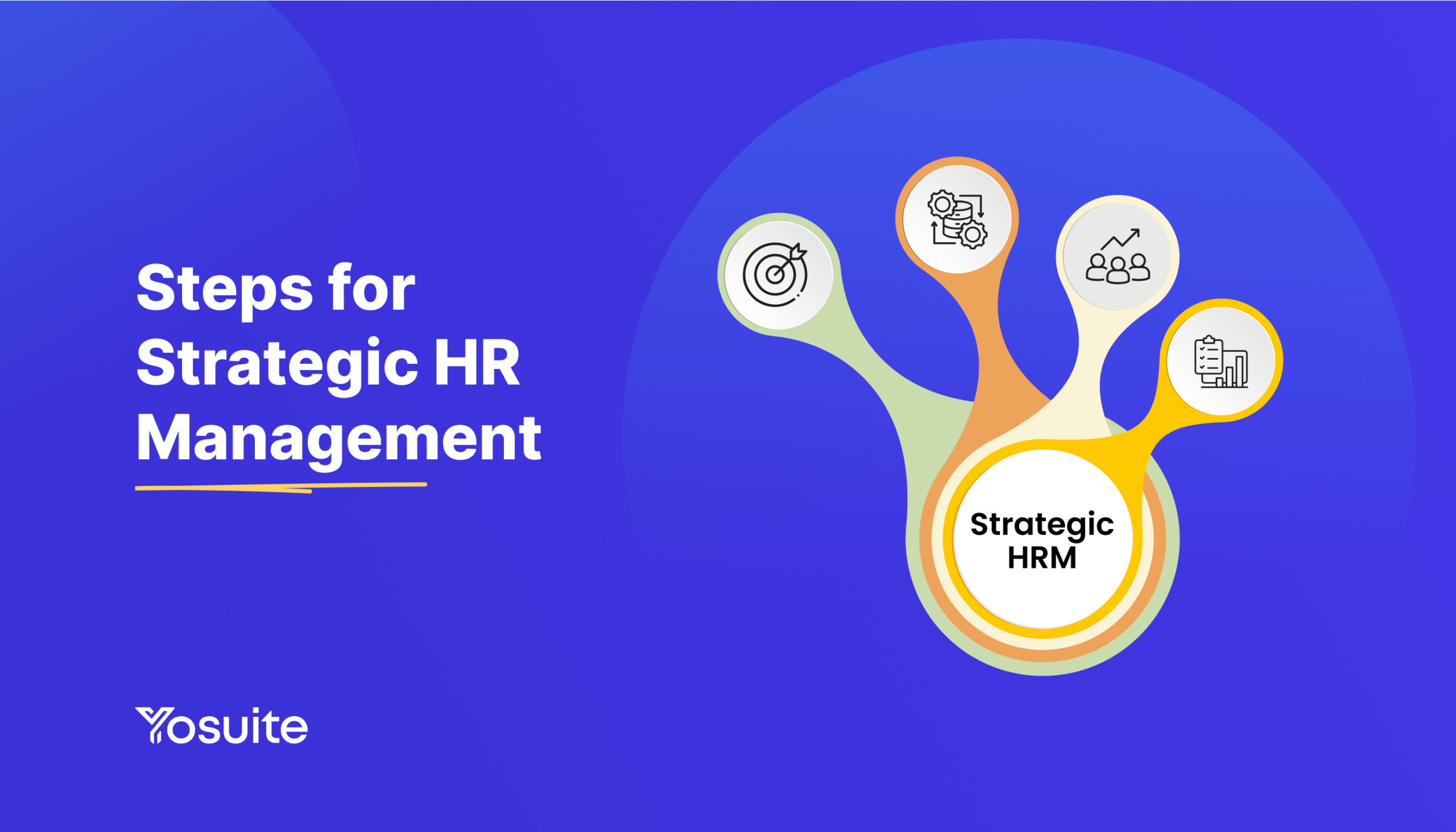 Strategic HR Management