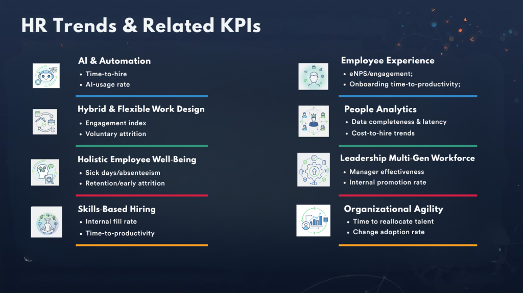 HR Trends and HR KPIs
