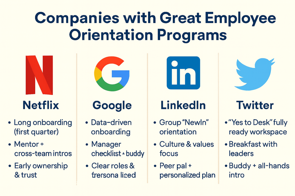 Best Orientation Companies